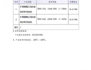 電機3C產品認證證書（TBVF-15Q  TBVF-22Q)